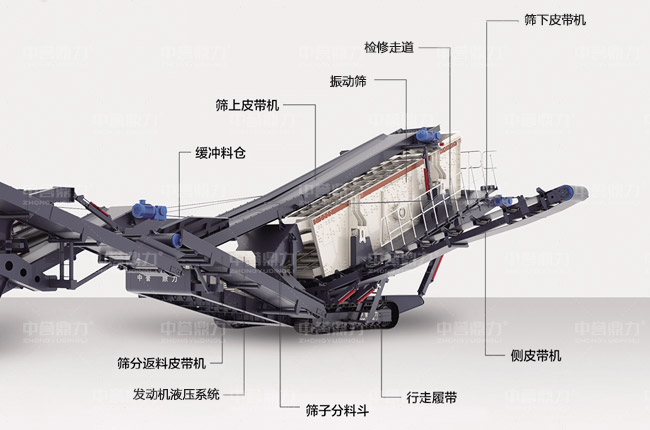 履带式移动筛分站.jpg 履带式移动筛分站.jpg