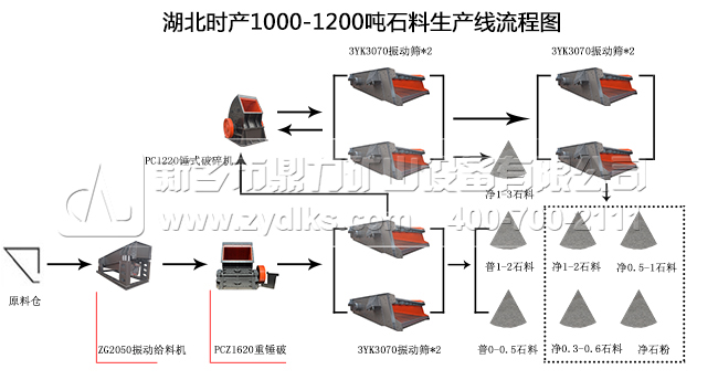 ʱ1000-1200ʯͼ