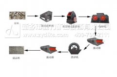 石灰岩人工制沙生产线成套设备及价格 石灰岩人工制沙生产线成套设备及价格