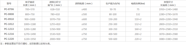 中碎破碎机技术参数