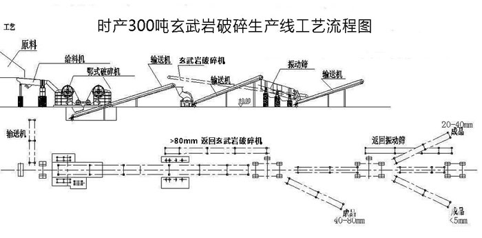 工艺流程