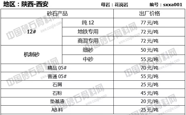 陕西西安砂石报价